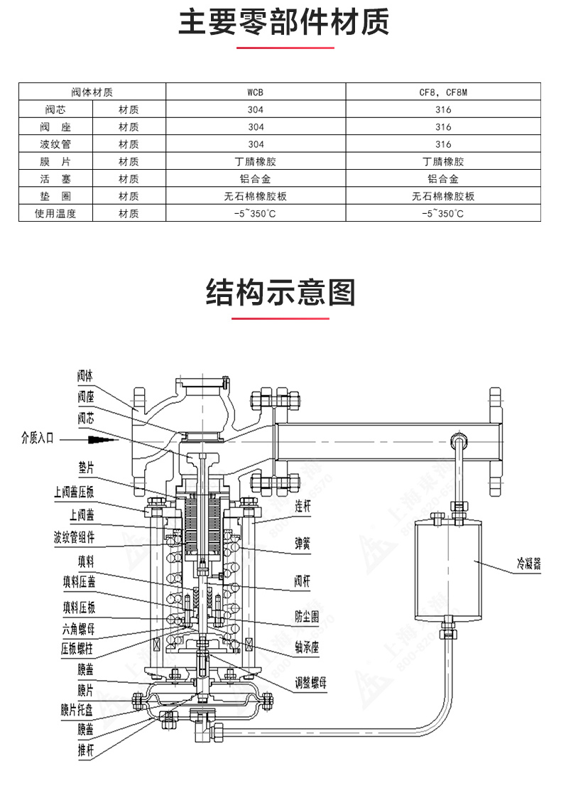 ZZYP型自立式压力调节阀_星空体育·（中国）官方网站结构图.jpg
