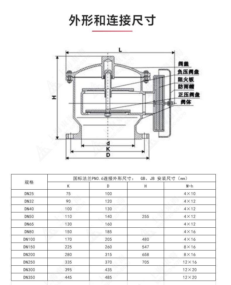 ZFQ-2型不锈钢呼吸阀_星空体育·（中国）官方网站结构图.jpg