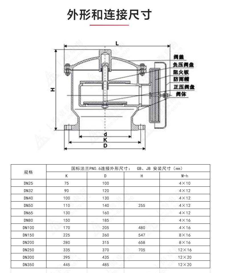 ZFQ-2型铸钢呼吸阀_星空体育·（中国）官方网站结构图.jpg