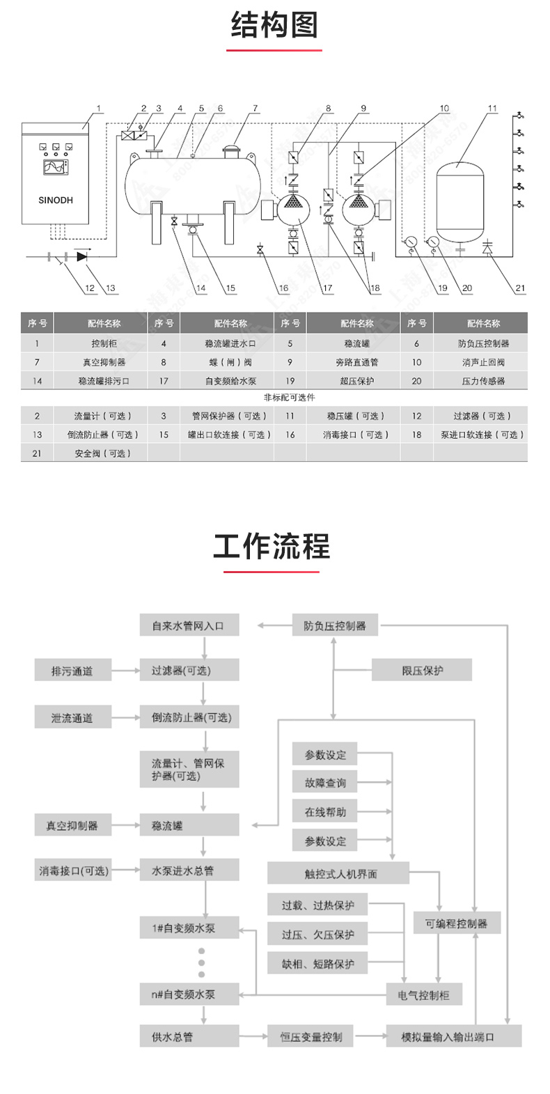二次供水设备_星空体育·（中国）官方网站结构图.jpg