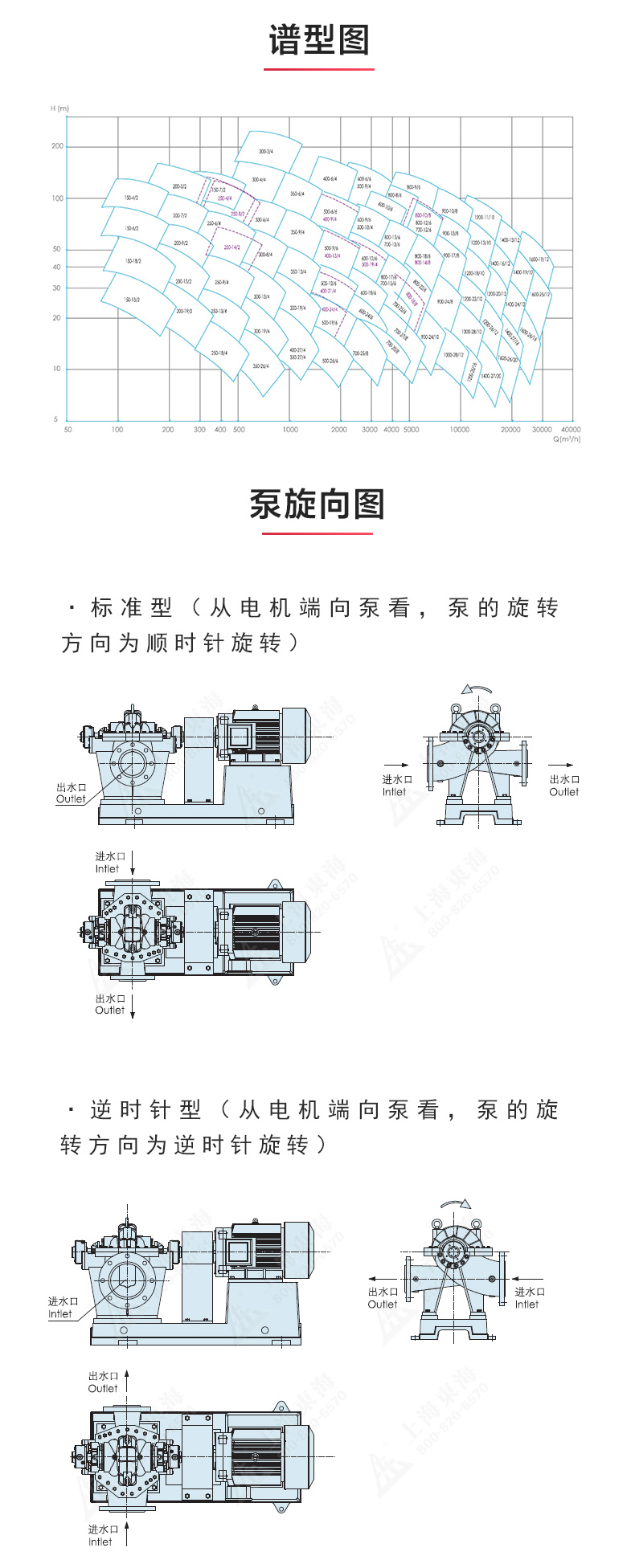 S级中开登录入口_星空体育·（中国）官方网站性能参数.jpg