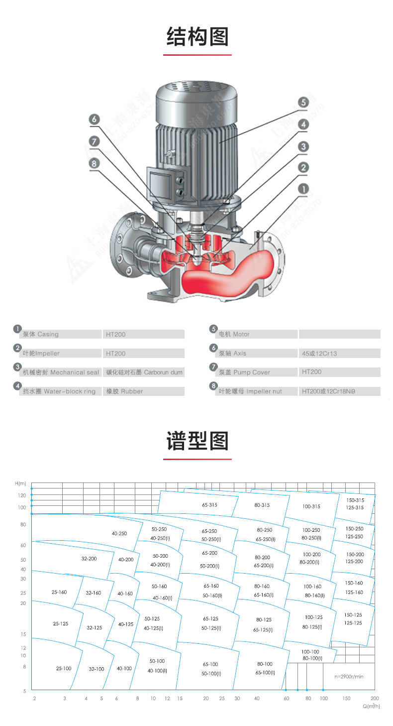 ISG型离心登录入口_星空体育·（中国）官方网站结构图.jpg
