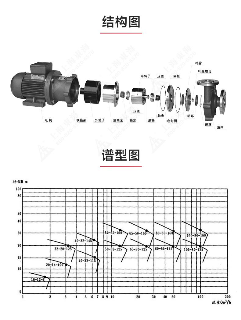 CQB型磁力登录入口_星空体育·（中国）官方网站结构图.jpg