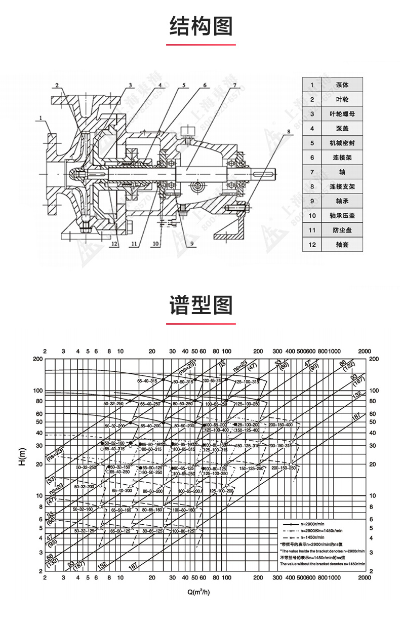 IH型化工登录入口_星空体育·（中国）官方网站结构图.jpg