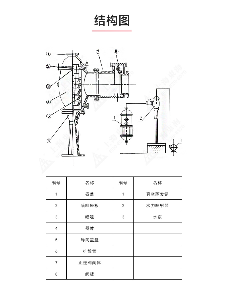 水利喷射器_星空体育·（中国）官方网站结构图.jpg