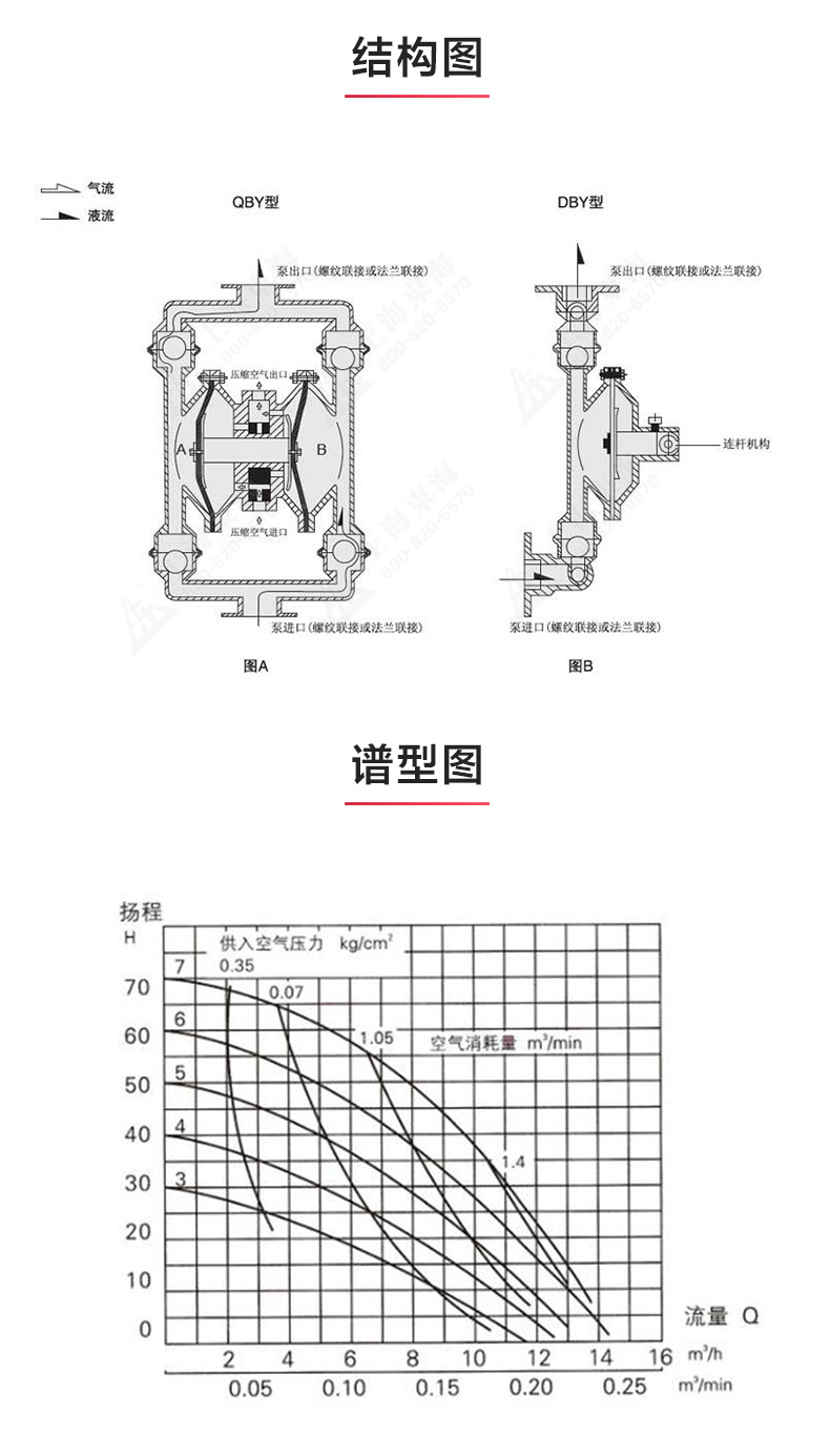 QBY型气动隔膜登录入口_03.jpg